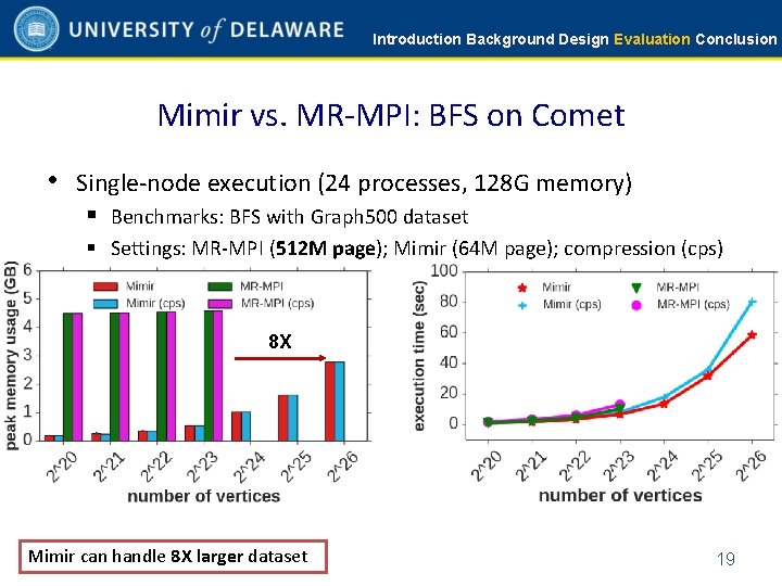 Introduction Background Design Evaluation Conclusion Mimir vs. MR-MPI: BFS on Comet • Single-node execution