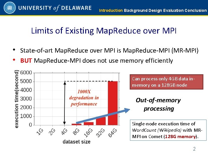 Introduction Background Design Evaluation Conclusion Limits of Existing Map. Reduce over MPI • State-of-art