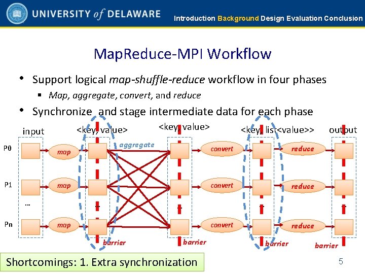 Introduction Background Design Evaluation Conclusion Map. Reduce-MPI Workflow • Support logical map-shuffle-reduce workflow in