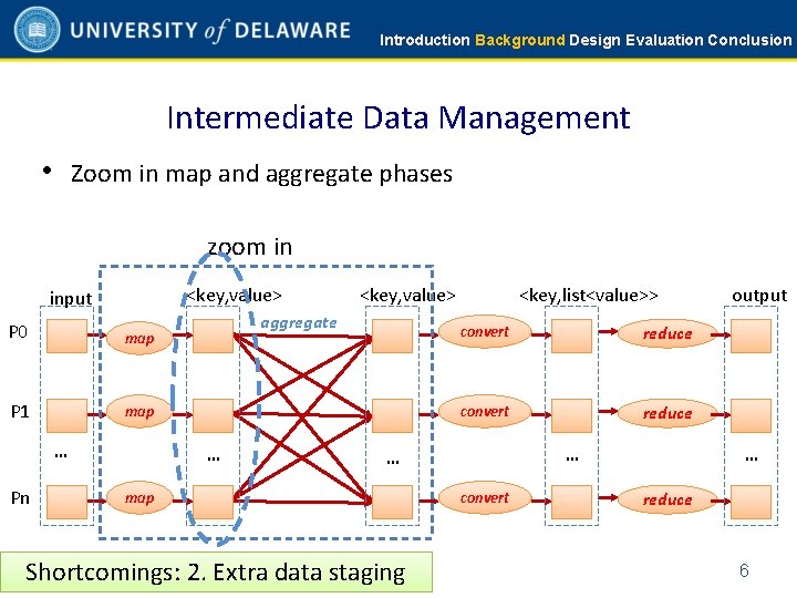 Introduction Background Design Evaluation Conclusion Intermediate Data Management • Zoom in map and aggregate