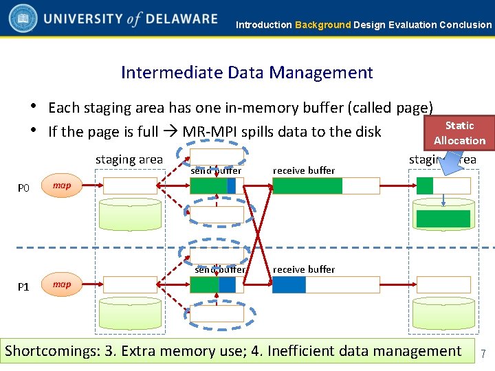 Introduction Background Design Evaluation Conclusion Intermediate Data Management • Each staging area has one