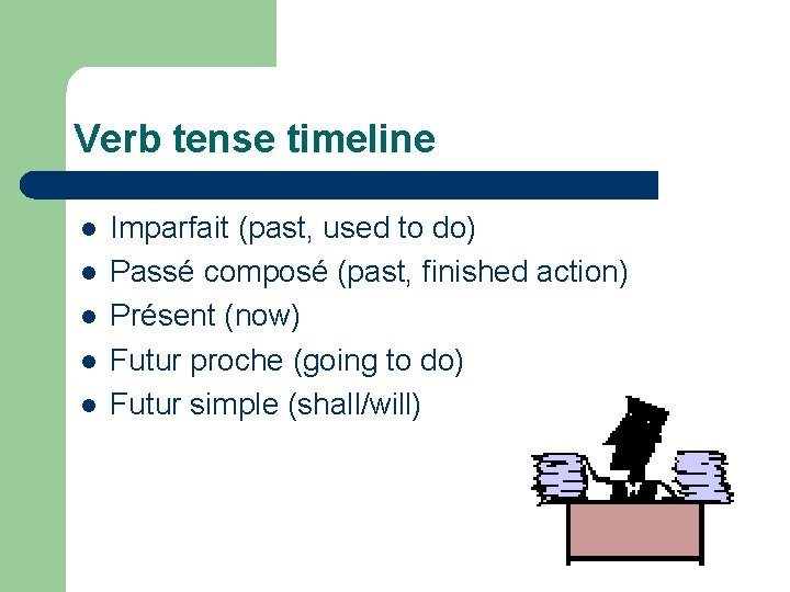 Verb tense timeline l l l Imparfait (past, used to do) Passé composé (past,