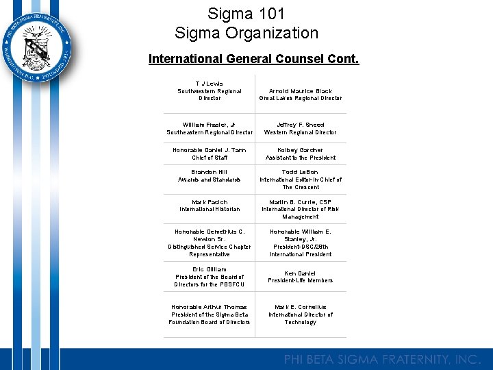 Sigma 101 Sigma Organization International General Counsel Cont. T J Lewis Southwestern Regional Director