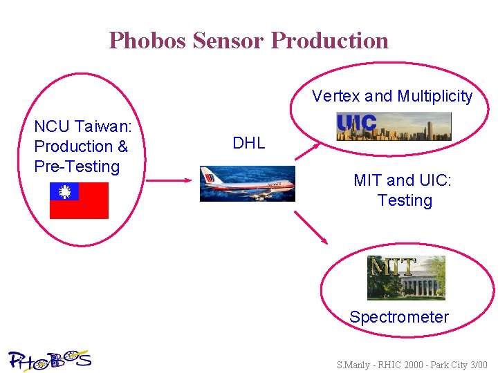 Phobos Sensor Production Vertex and Multiplicity NCU Taiwan: Production & Pre-Testing DHL MIT and