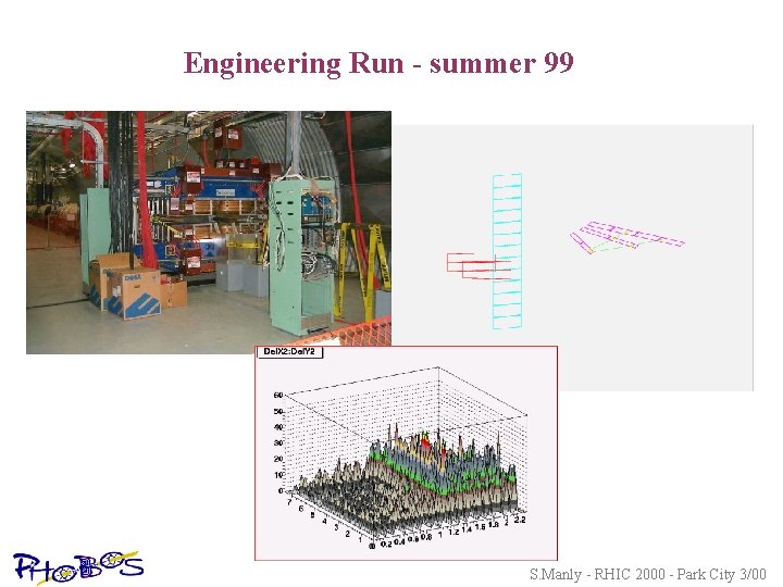 Engineering Run - summer 99 S. Manly - RHIC 2000 - Park City 3/00