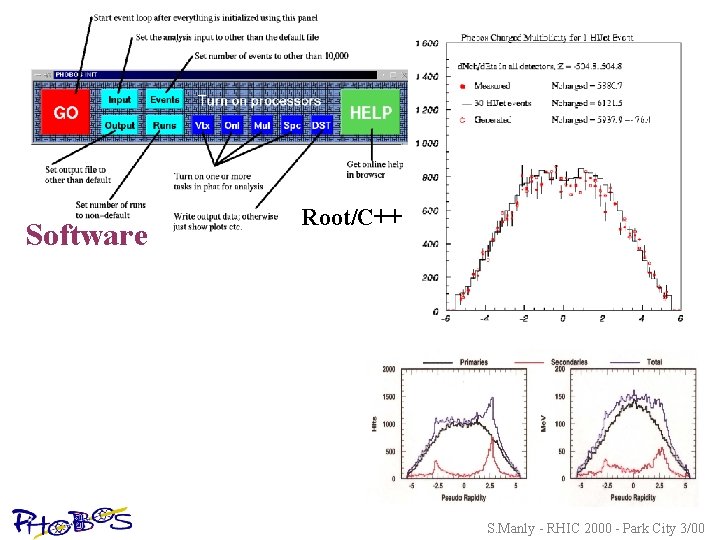 Software Root/C++ S. Manly - RHIC 2000 - Park City 3/00 