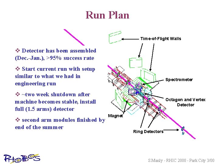 Run Plan Time-of-Flight Walls v Detector has been assembled (Dec. -Jan. ), >95% success