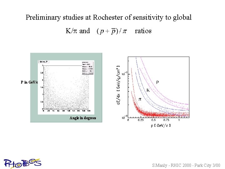 Preliminary studies at Rochester of sensitivity to global K/ and ratios P in Ge.