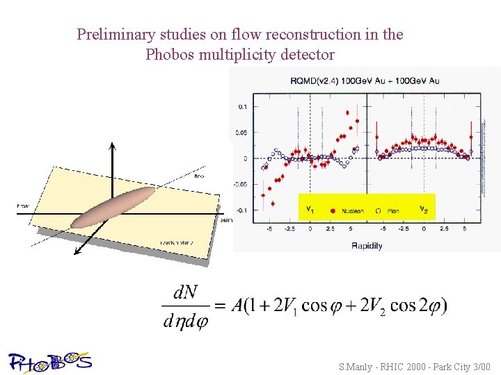 Preliminary studies on flow reconstruction in the Phobos multiplicity detector S. Manly - RHIC