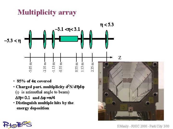 Multiplicity array < 5. 3 -3. 1 < < 3. 1 -5. 3 <