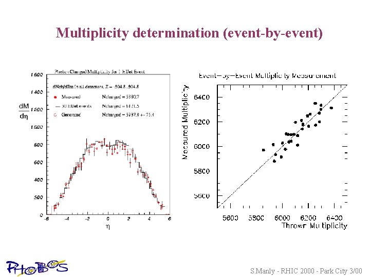 Multiplicity determination (event-by-event) S. Manly - RHIC 2000 - Park City 3/00 