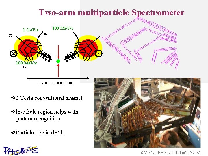 Two-arm multiparticle Spectrometer p- 1 Ge. V/c p- 100 Me. V/c p+ adjustable separation