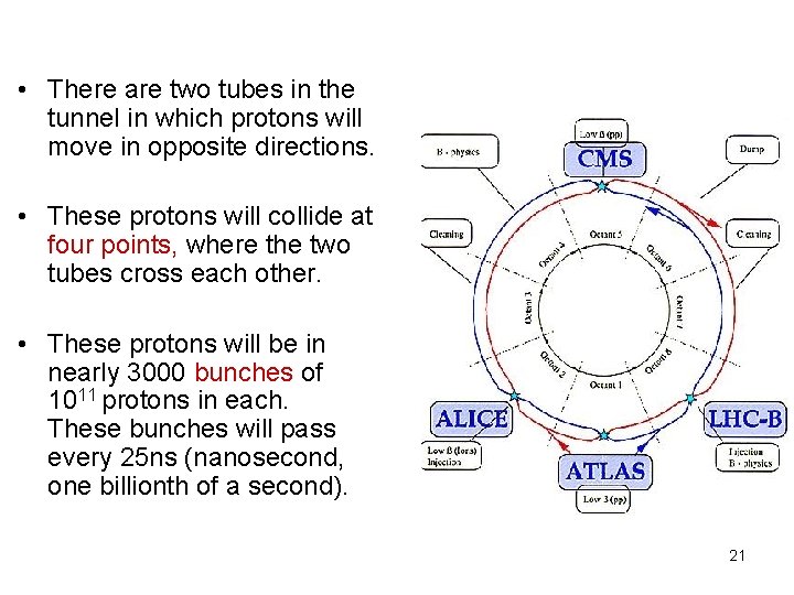  • There are two tubes in the tunnel in which protons will move