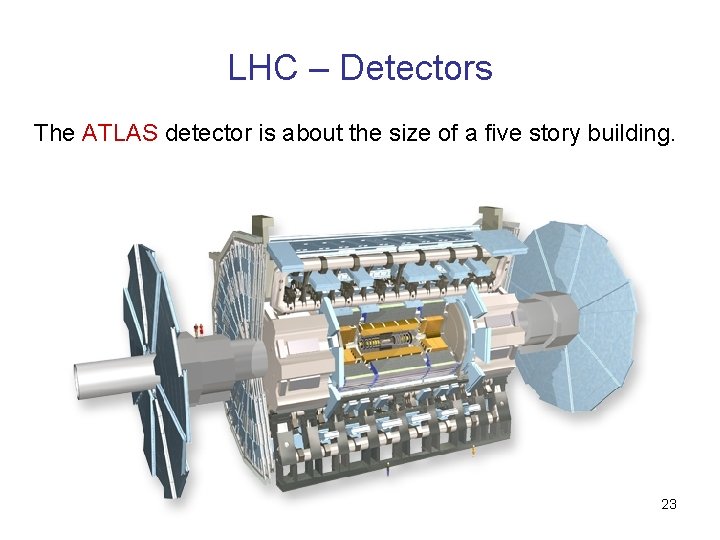 LHC – Detectors The ATLAS detector is about the size of a five story