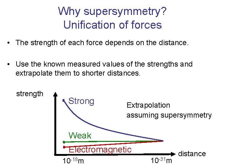 Why supersymmetry? Unification of forces • The strength of each force depends on the