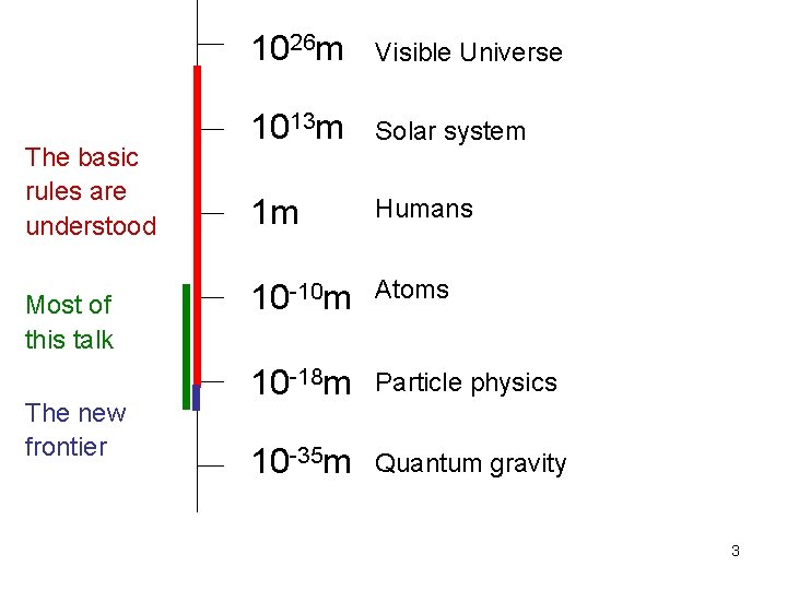 The basic rules are understood Most of this talk The new frontier 1026 m