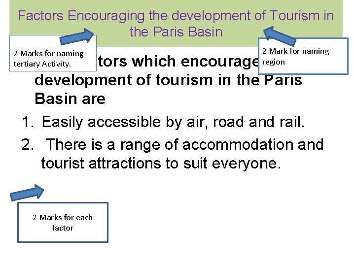 Factors Encouraging the development of Tourism in the Paris Basin 2 Marks for naming