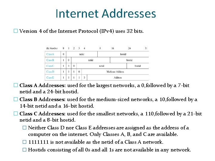 Internet Addresses � Version 4 of the Internet Protocol (IPv 4) uses 32 bits. Internet Addresses � Version 4 of the Internet Protocol (IPv 4) uses 32 bits.