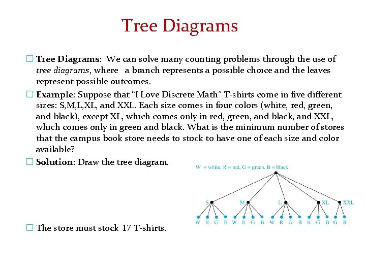 Tree Diagrams � Tree Diagrams: We can solve many counting problems through the use Tree Diagrams � Tree Diagrams: We can solve many counting problems through the use