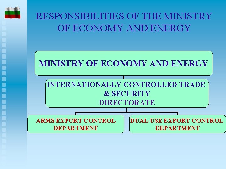 RESPONSIBILITIES OF THE MINISTRY OF ECONOMY AND ENERGY INTERNATIONALLY CONTROLLED TRADE & SECURITY DIRECTORATE