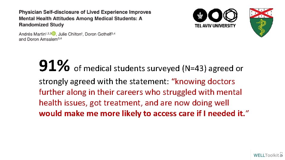 91% of medical students surveyed (N=43) agreed or strongly agreed with the statement: “knowing