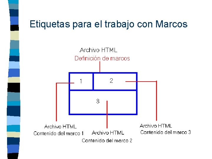 Etiquetas para el trabajo con Marcos 