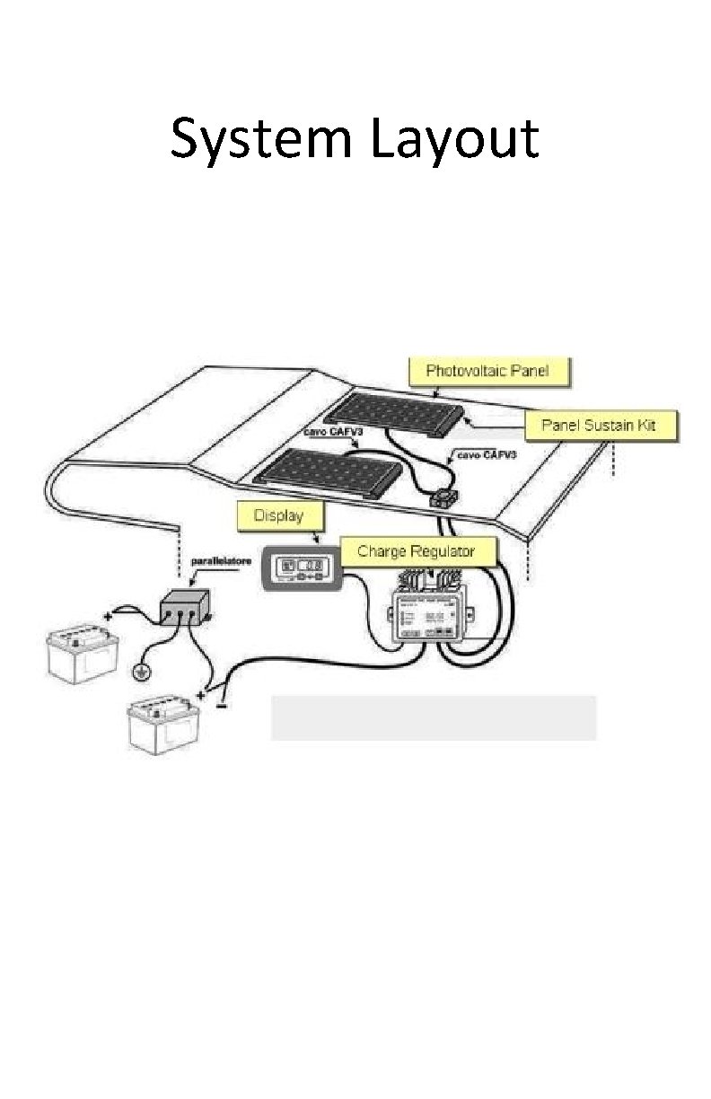 System Layout 