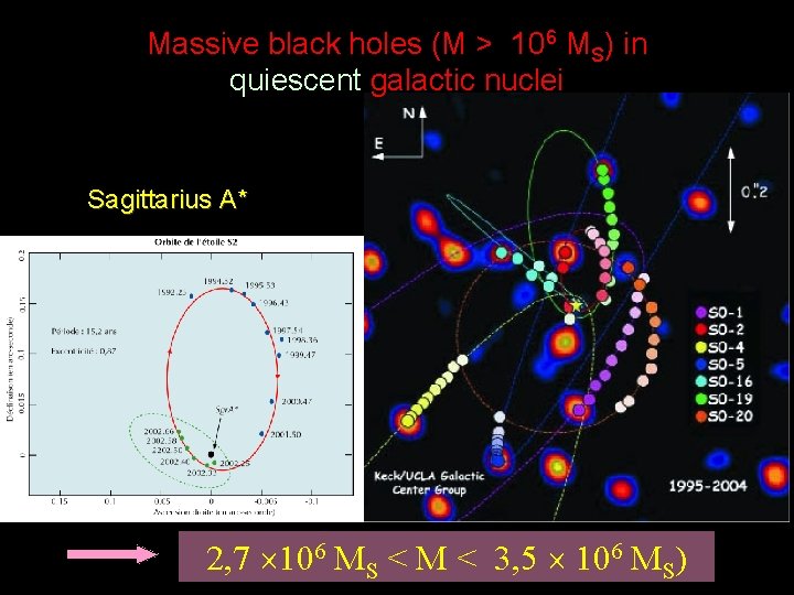 Massive black holes (M > 106 MS) in quiescent galactic nuclei Sagittarius A* 2,