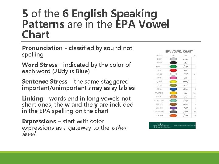 5 of the 6 English Speaking Patterns are in the EPA Vowel Chart Pronunciation