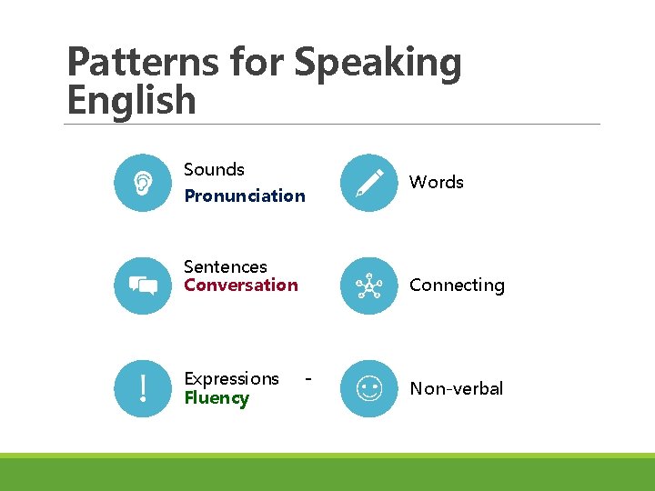 Patterns for Speaking English Sounds Pronunciation Sentences Conversation Expressions Fluency Words Connecting - Non-verbal