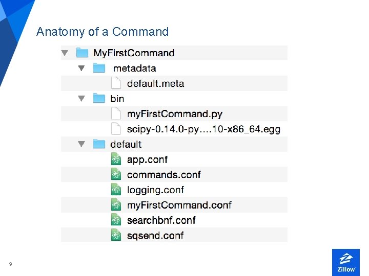 Anatomy of a Command 9 