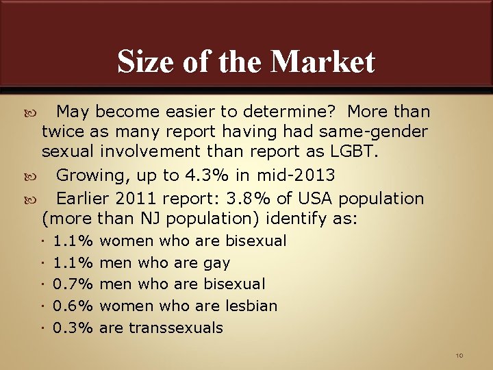 Size of the Market May become easier to determine? More than twice as many