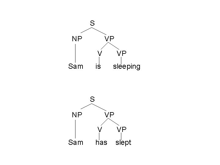 S NP VP V Sam VP is sleeping S NP Sam VP V VP