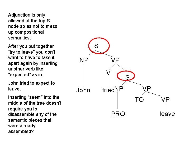 Adjunction is only allowed at the top S node so as not to mess