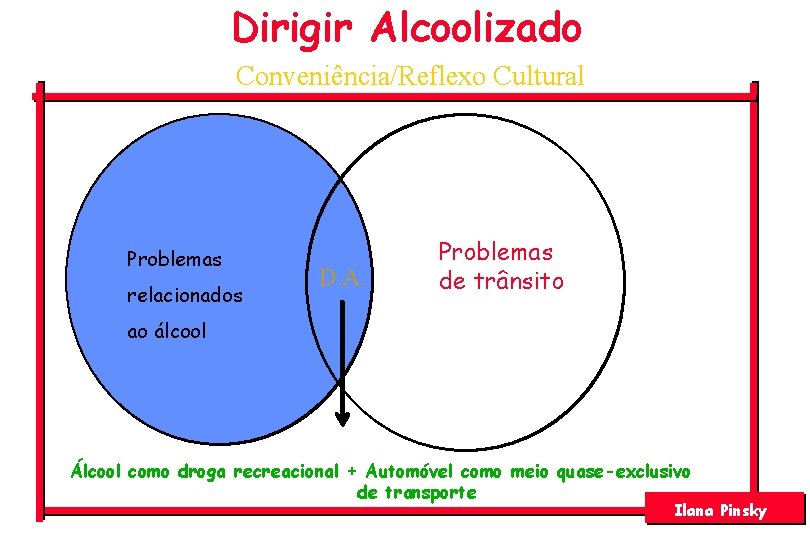 Dirigir Alcoolizado Conveniência/Reflexo Cultural Problemas relacionados D. A. Problemas de trânsito ao álcool Álcool