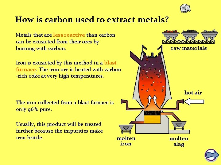 How is carbon used to extract metals? Metals that are less reactive than carbon