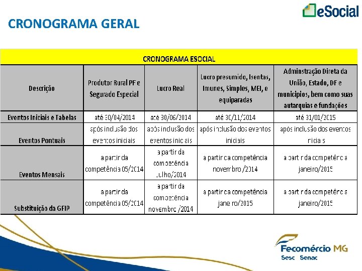 CRONOGRAMA GERAL 