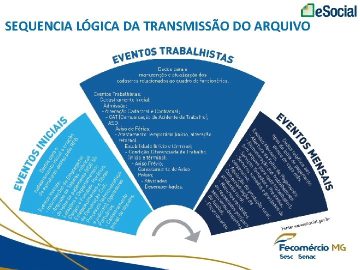 SEQUENCIA LÓGICA DA TRANSMISSÃO DO ARQUIVO 