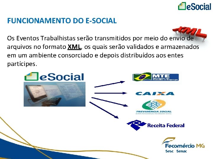 FUNCIONAMENTO DO E-SOCIAL Os Eventos Trabalhistas serão transmitidos por meio do envio de arquivos