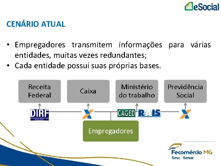 CENÁRIO ATUAL • Empregadores transmitem informações para várias entidades, muitas vezes redundantes; • Cada