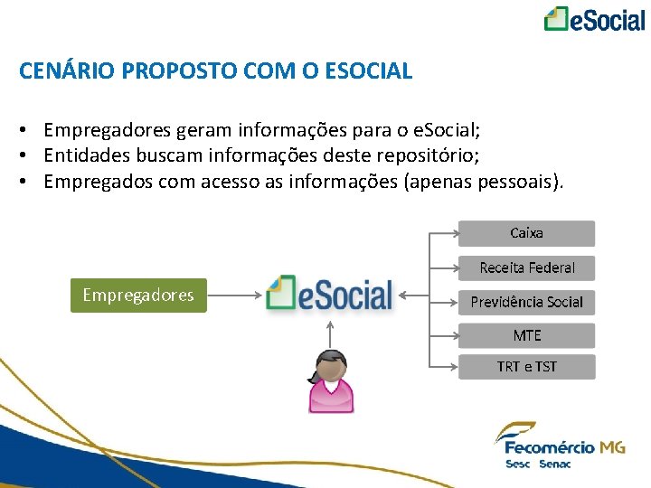 CENÁRIO PROPOSTO COM O ESOCIAL • Empregadores geram informações para o e. Social; •