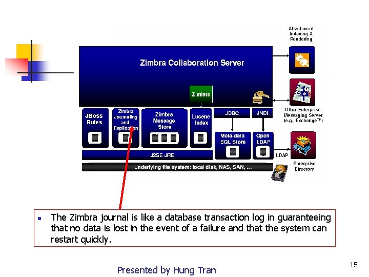 n The Zimbra journal is like a database transaction log in guaranteeing that no