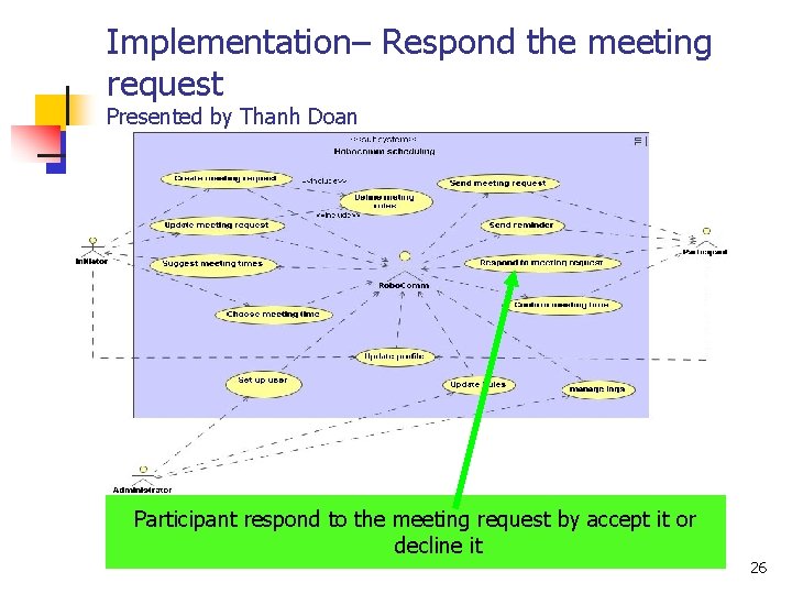 Implementation– Respond the meeting request Presented by Thanh Doan Participant respond to the meeting