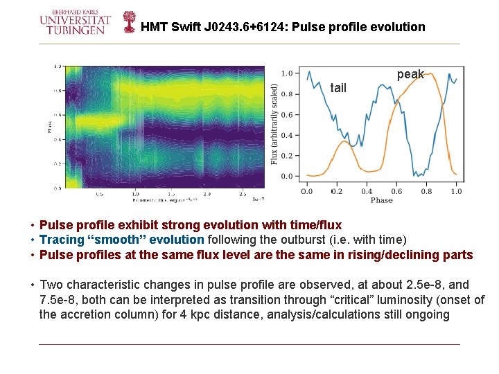 HMT Swift J 0243. 6+6124: Pulse profile evolution peak tail • Pulse profile exhibit