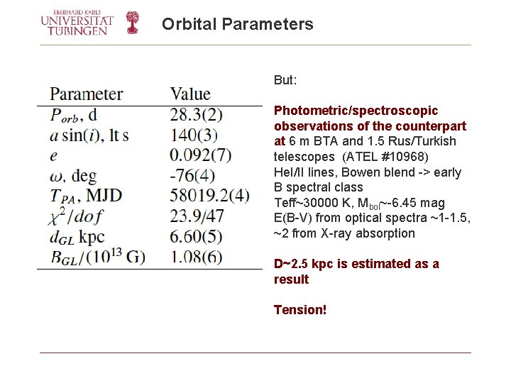 Orbital Parameters But: Photometric/spectroscopic observations of the counterpart at 6 m BTA and 1.