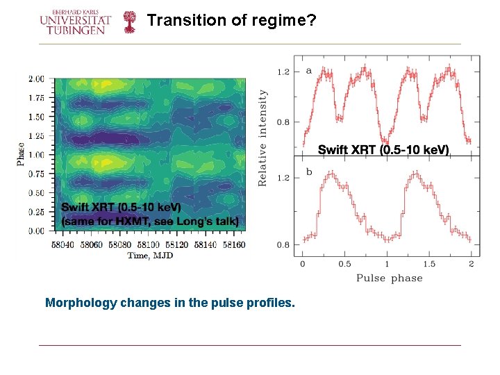 Transition of regime? Morphology changes in the pulse profiles. 