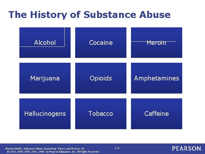 The History of Substance Abuse Alcohol Cocaine Heroin Marijuana Opioids Amphetamines Hallucinogens Tobacco Caffeine The History of Substance Abuse Alcohol Cocaine Heroin Marijuana Opioids Amphetamines Hallucinogens Tobacco Caffeine