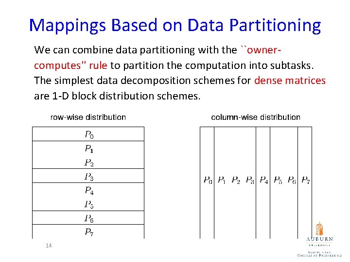 Mappings Based on Data Partitioning We can combine data partitioning with the ``ownercomputes'' rule