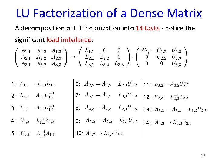 LU Factorization of a Dense Matrix A decomposition of LU factorization into 14 tasks