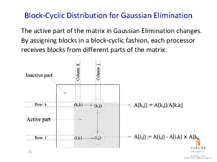 Block-Cyclic Distribution for Gaussian Elimination The active part of the matrix in Gaussian Elimination